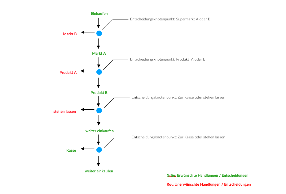 1-so-entscheiden-wir-beim-einkaufen