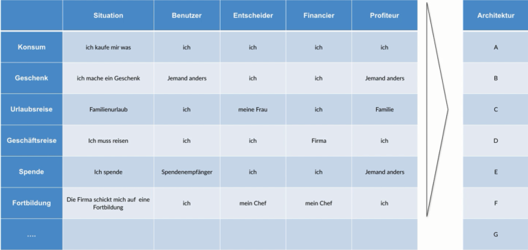15-wer-wird-angesprochen
