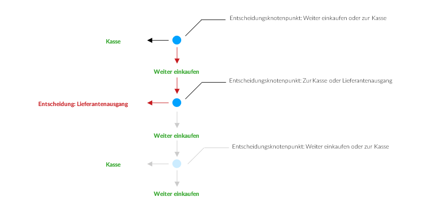 3-es-gibt-eine-neue-abzweigung