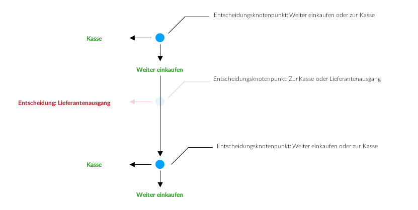 4-man-kann-des-ausgang-nicht-einfach-zumachen