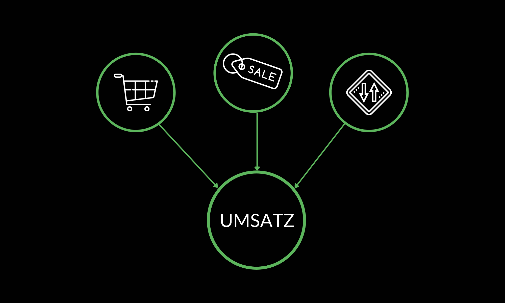 ab-testing-und-cro-–-so-definierst-du-die-richtigen-ziele-bild-4