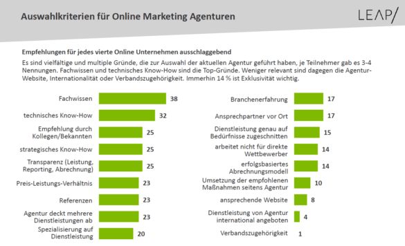 abb.-1-das-sagen-unsere-kunden-zu-ihren-wichtigsten-auswahlkriterien