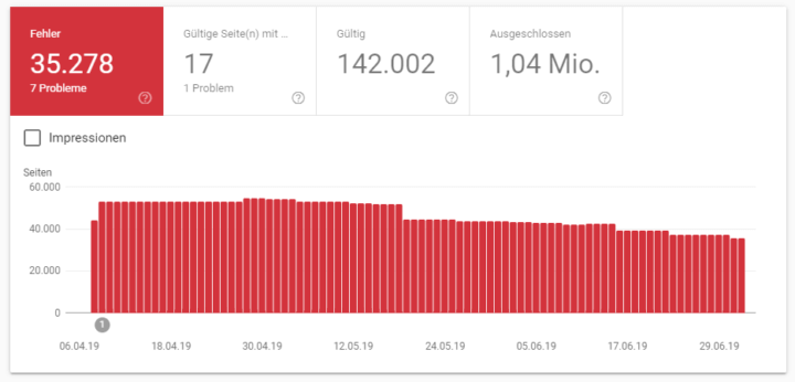 abb.-1-fehlermeldungen-unter-abdeckung-in-der-google-search-console-screenshot