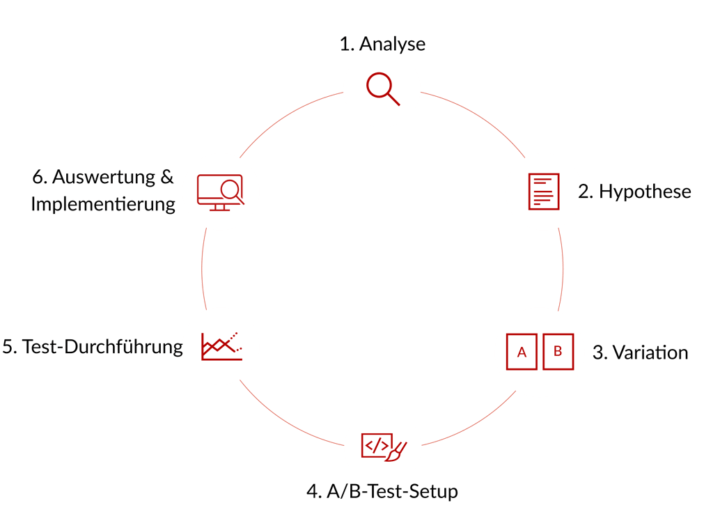 abb.-1-so-kann-man-sich-den-ablauf-grob-vorstellen-©-leap