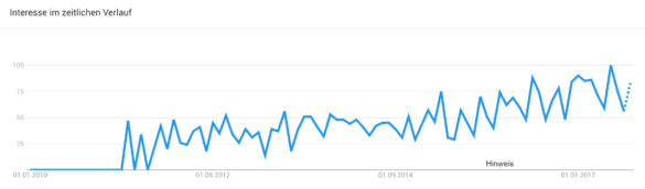 abb.-1-weltweites-interesse-am-suchwort-social-signals-seo-seit-2010