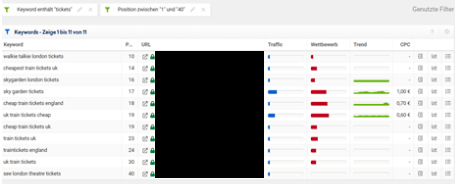 abb.-10-sistrix-top-10-keywords-screenshot-sistrix