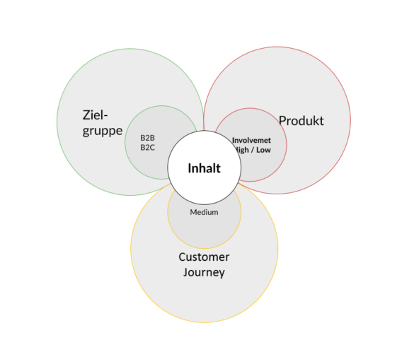 abb.-10-so-findet-ihr-den-perfekten-ort-fuer-eure-inhalte