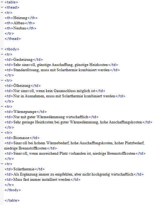 abb.-11-auszug-aus-dem-source-code-www.energieheld.deheizungwelche-heizung