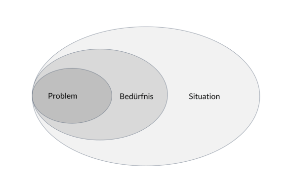 abb.-2-denkt-wie-eure-definierte-zielgruppe-in-der-kaufsituation-und-nutzungssituation