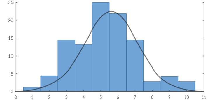 abb.-2-so-kann-eine-gausssche-glockenkurve-bzw.-normalverteilung-aussehen
