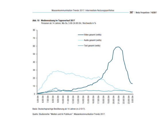 abb.-2-so-nutzen-wir-unsere-medien