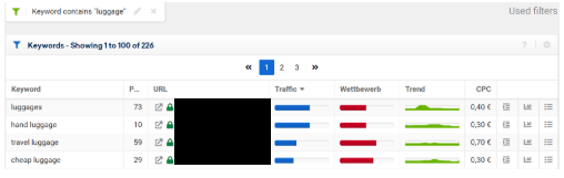 abb.-29-seo-top-100-keywords-screenshot-sistrix