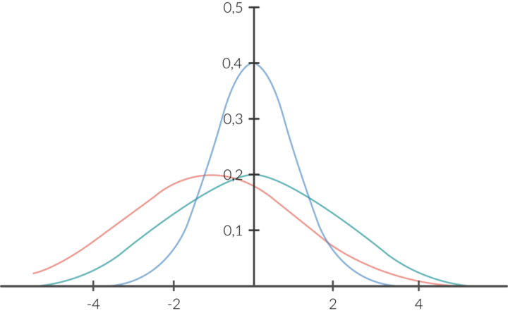 abb.-3-die-kurven-im-vergleich