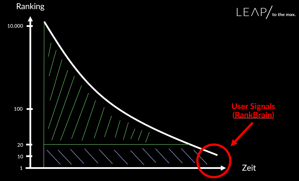 abb.-3-hier-kommen-die-nutzersignale-ins-spiel