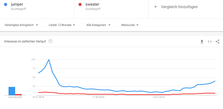 abb.-3-im-vereinigten-koenigreich-wird-jumper-gesucht-quelle-google-trends