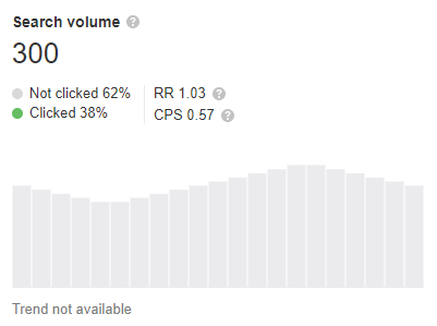 abb.-32-keywordexplorer-suchvolumen-screenshot-ahrefs