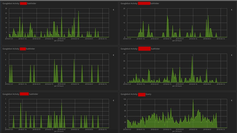 abb.-4-kibana-dashboard-fuer-die-zugriffe-auf-einzelne-verzeichnisse-screenshot