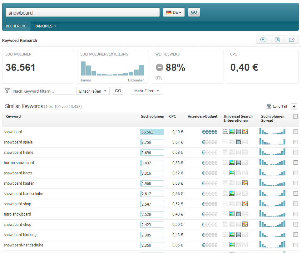 abb.-4-so-steht-es-um-das-suchvolumen-screenshot-searchmetrics