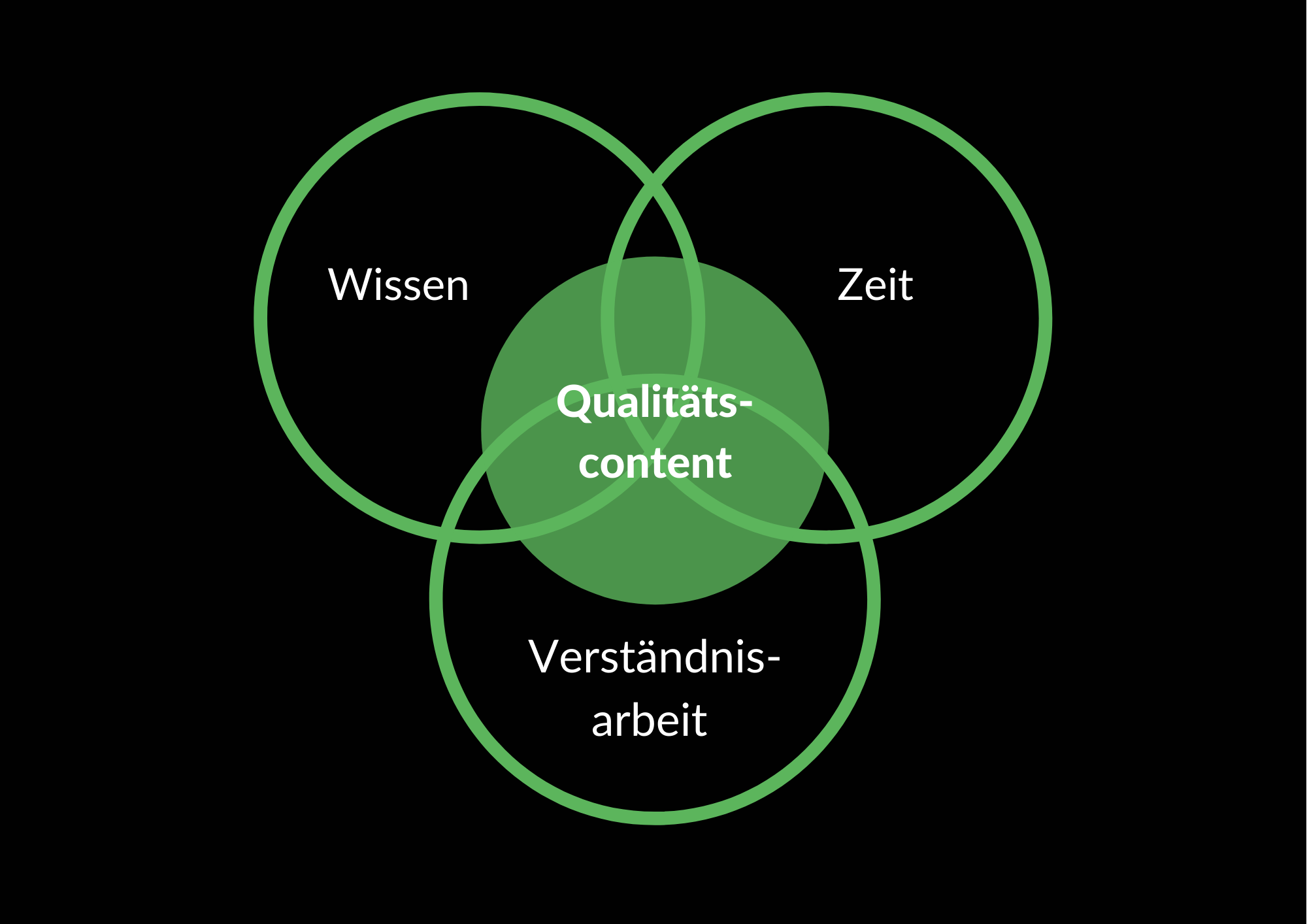 content-seo-und-conversion-bild-2