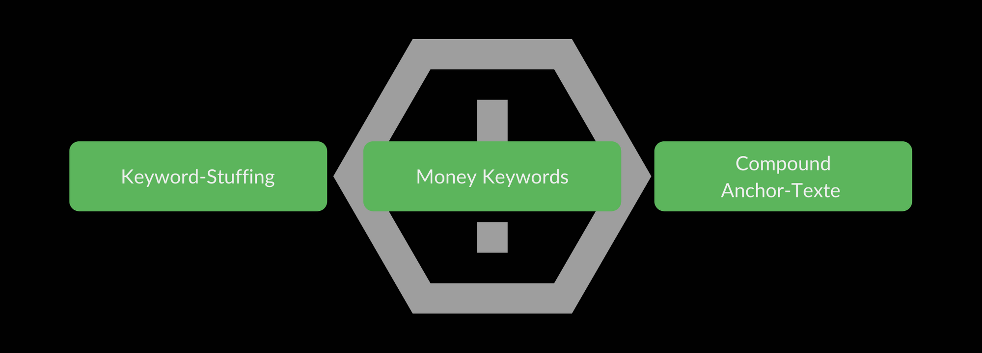 schlechte-links-strategisch-abbauen-bild-1