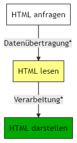 abb.-18-der-prozess-stark-vereinfacht