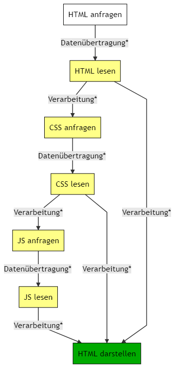 abb.-23-der-vollstaendige-stark-reduzierte-prozess-mit-html-css-und-js