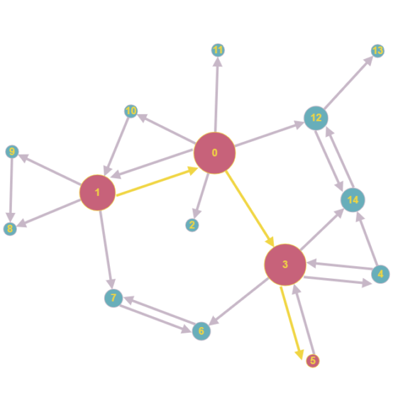 abb.-5-so-geht-der-kuerzeste-weg-von-dokument-1-zu-dokument-5